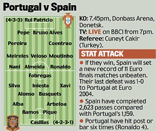 Just stop this man: Spain sense glory if they can close out Ronaldo threat