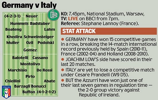 Germany can beat anyone: Low confident of putting Italy hoodoo to bed