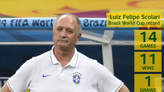 Confederation of Brazilian Football confirms Luiz Felipe Scolari departure