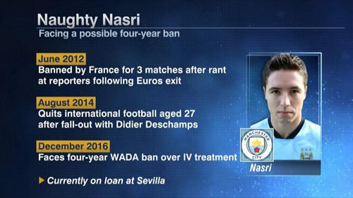 Samir Nasri could face four-year WADA ban over IV treatment at LA clinic