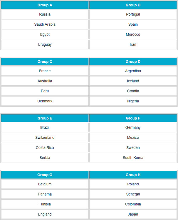 World Cup 2018 Draw: England to face Belgium, Portugal get Spain & the grop stage in full
