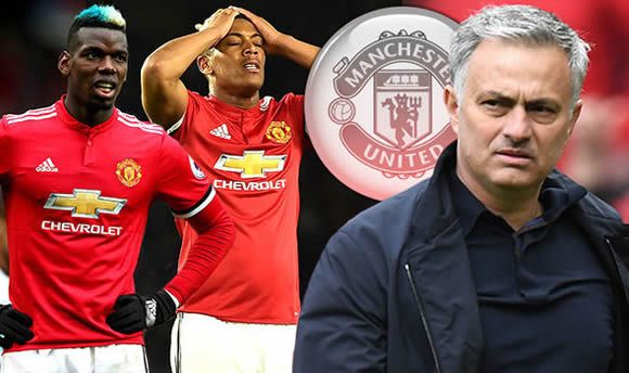 Man Utd stars BLASTED by Jose Mourinho for lack of quality and mental strength