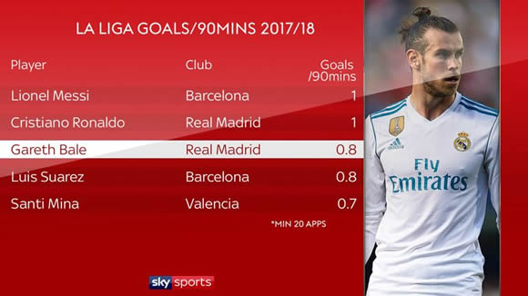 Real Madrid look to Gareth Bale to replace talisman Cristiano Ronaldo - can he deliver?