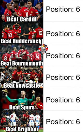7M Daily Laugh - A Story of EPL Top Four