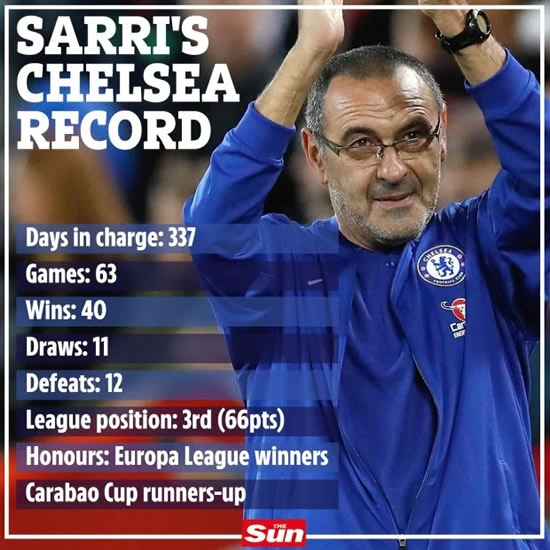 Maurizio Sarri plaque torn down by furious Napoli fans as ex-boss leaves Chelsea to join their bitter Serie A rival Juventus