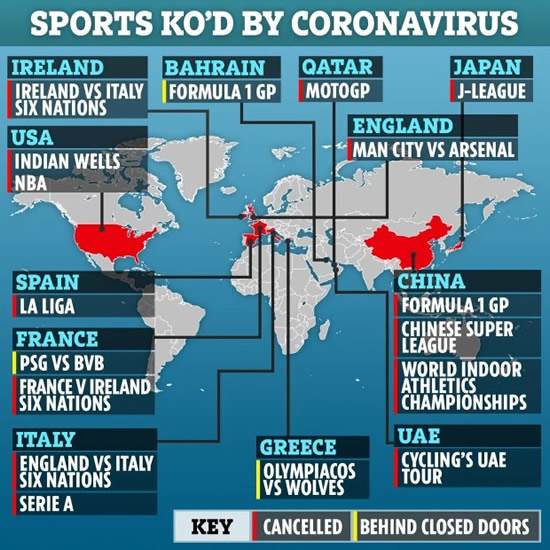 ISOLATE TO THE PARTY Rodgers demands Premier League be shut down over coronavirus after three of his stars are put in isolation