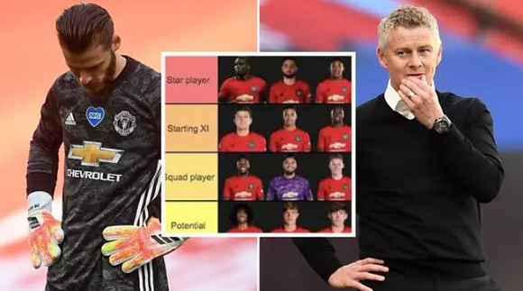Manchester United's Squad Has Been Ranked From 'Star Player' To 'Sell Immediately'