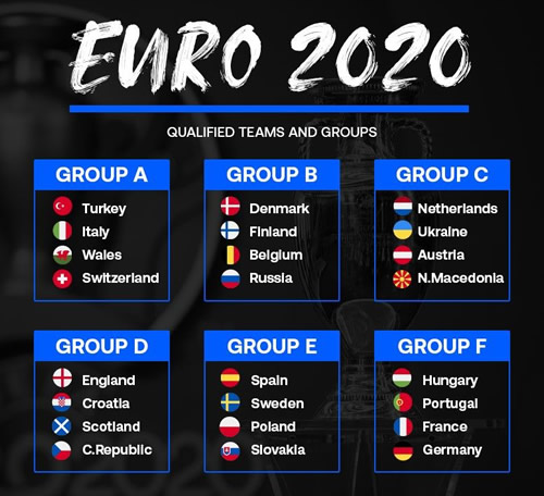 Euro 2020 is complete: Groups filled after final playoffs