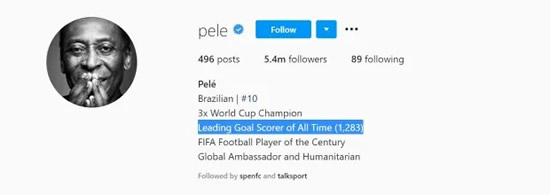 Pele writes 'Leading Goal Scorer of All Time' in Instagram bio amid Cristiano Ronaldo goals row