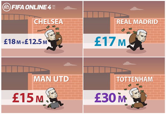 7M Daily Laugh - Mourinho with a huge compensation