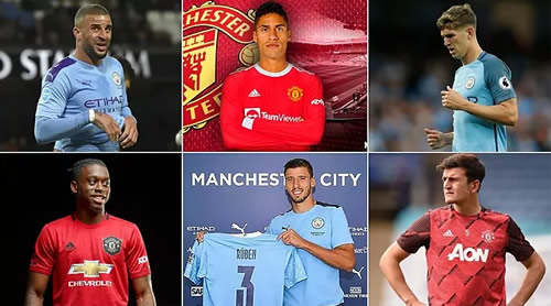 Manchester United and City have spent 765m euros on defenders since 2016