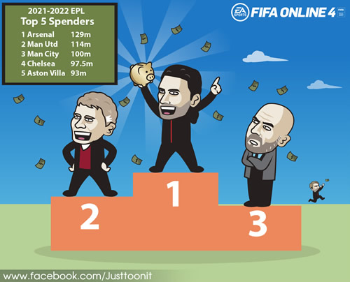 7M Daily Laugh - Top 5 Spenders in EPL now