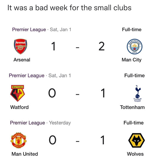 7M Daily Laugh - Manchester City  are well ahead