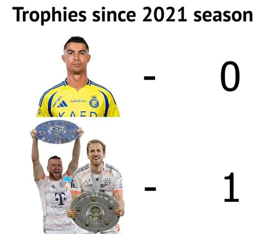 Daily Laugh - Premier League big teams and their trophies