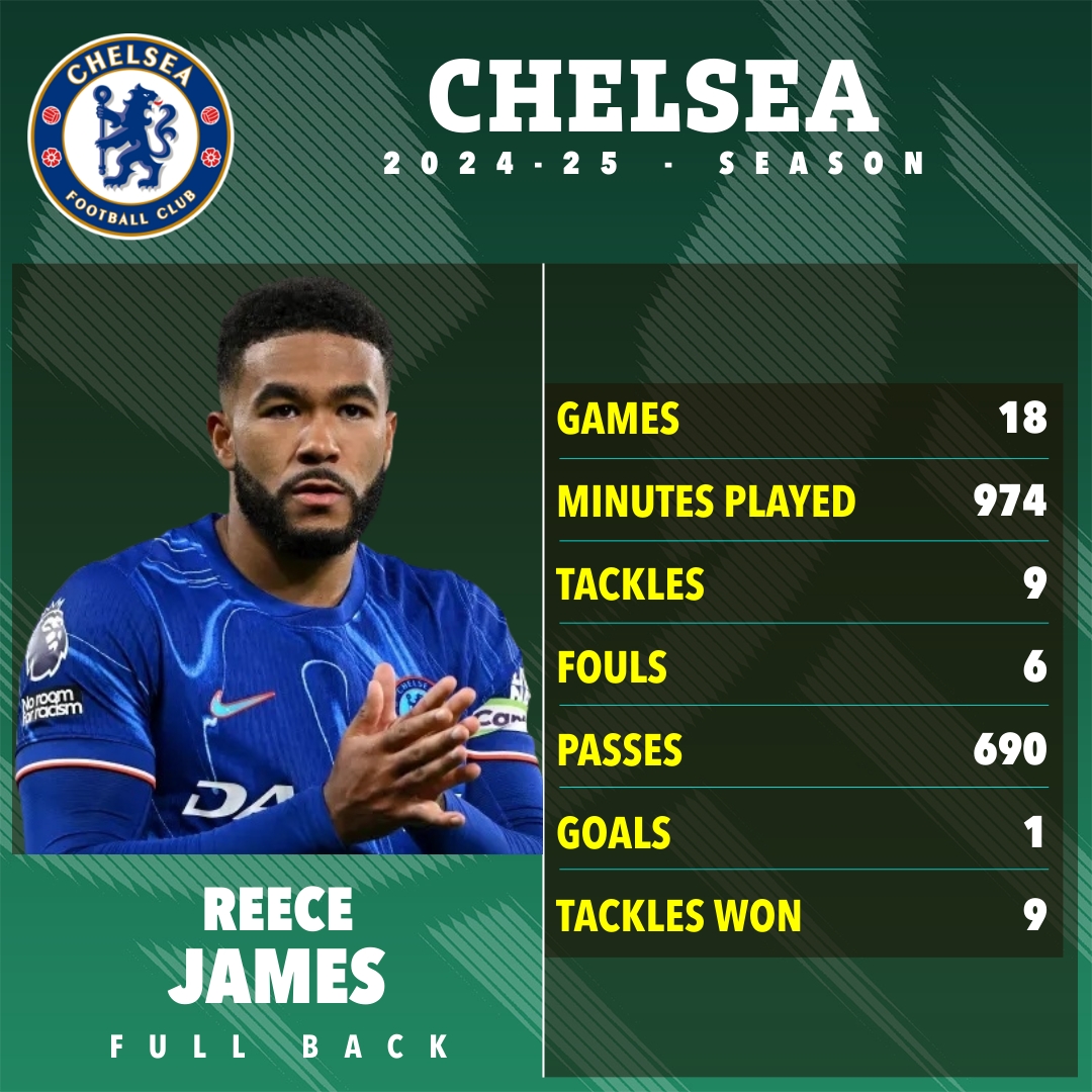 Chelsea files: Why Cole Palmer will get SMALLER bonus than Blues team-mates for Conference League win