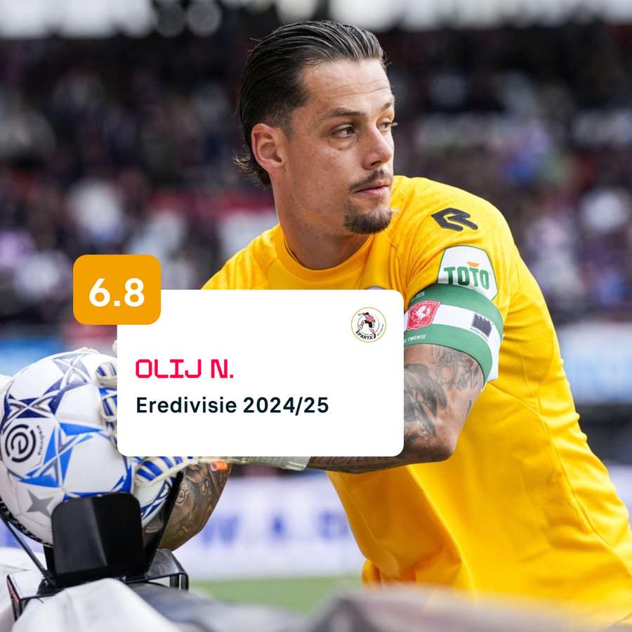 PSV agree goalkeeper swap for Sparta's Nick Olij
