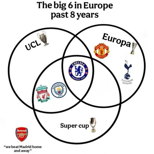 Daily Laugh - Arsenal open talks with Sesko over transfer