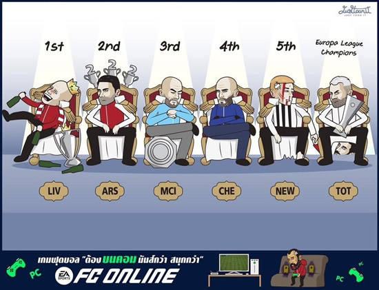 Daily Laugh - EPL teams in UCL next year