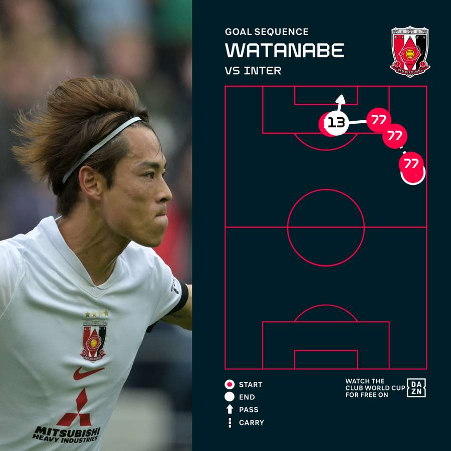 Carboni's last-gasp winner fires Inter Milan past Urawa Reds