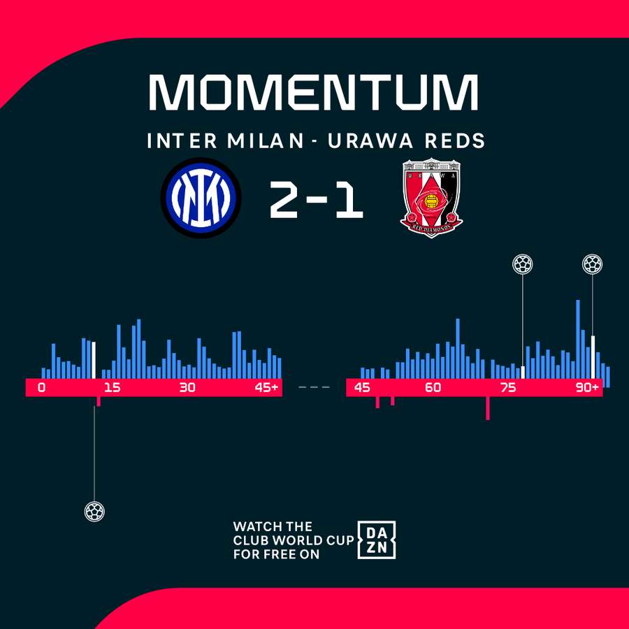 Carboni's last-gasp winner fires Inter Milan past Urawa Reds