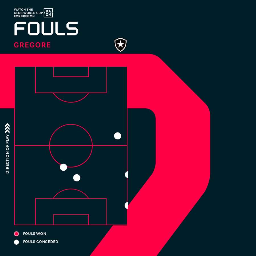 Analysis: Breaking down Botafogo's shock CWC victory over PSG