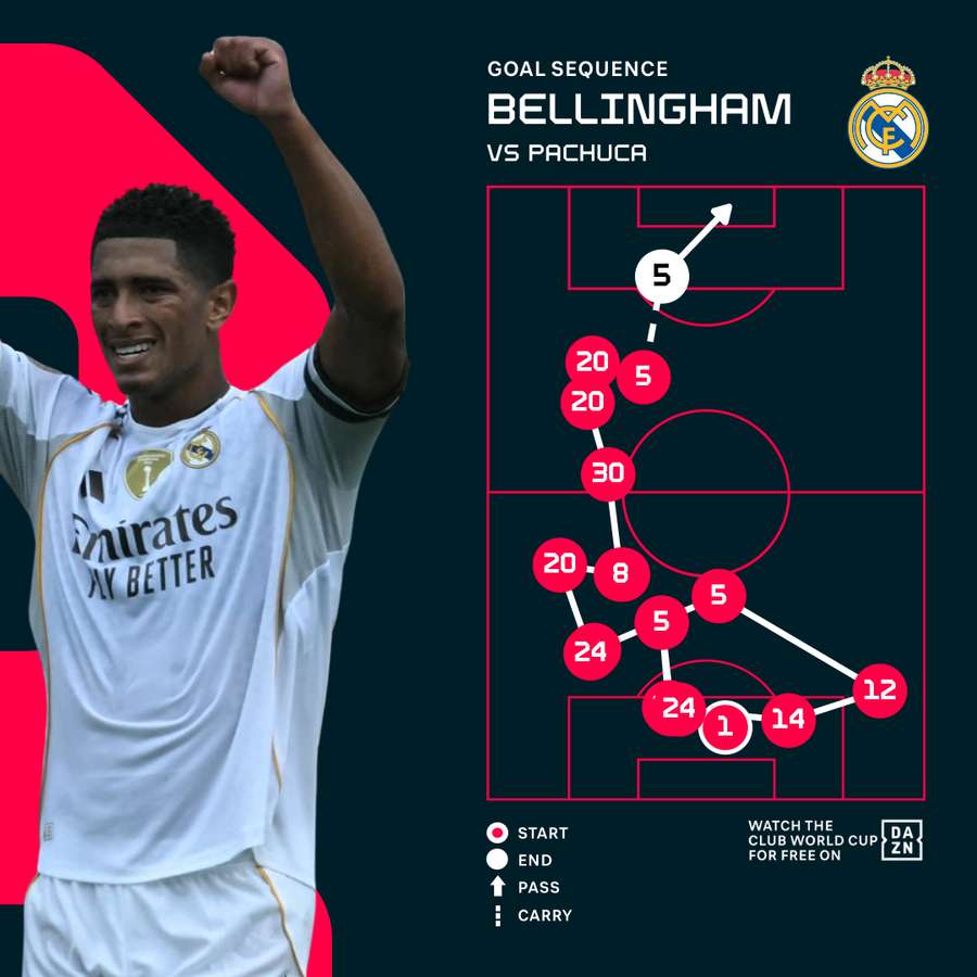 Real Madrid rally after early red to claim Alonso’s first win