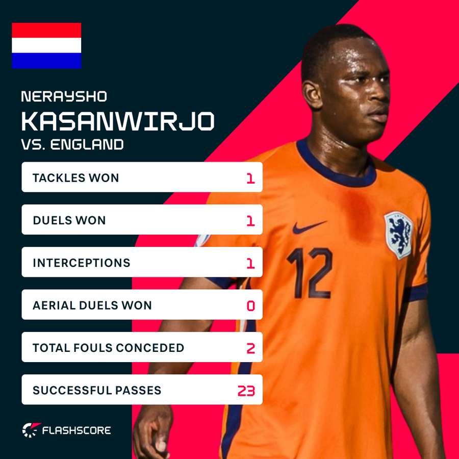 Reiziger hails England midfield after semi-final defeat