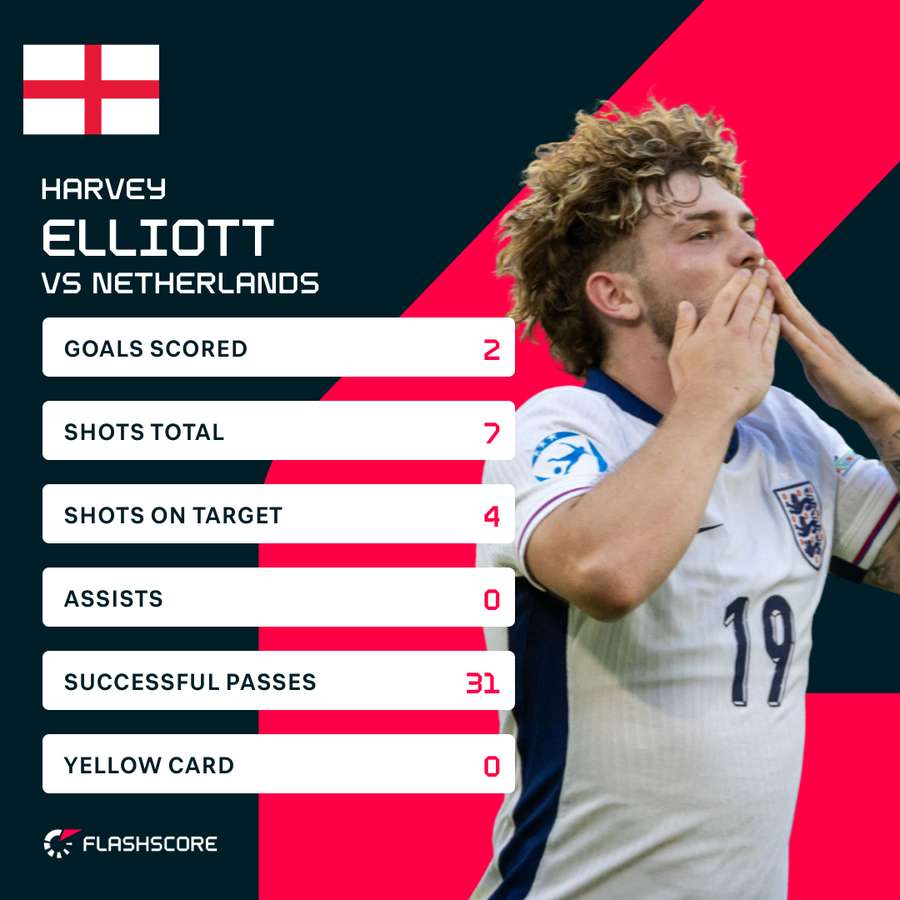 Carsley praises 'outstanding' Elliott ahead of U21 final