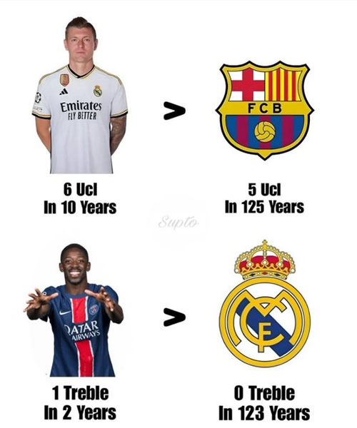 Daily Laugh - Christian Norgaard in