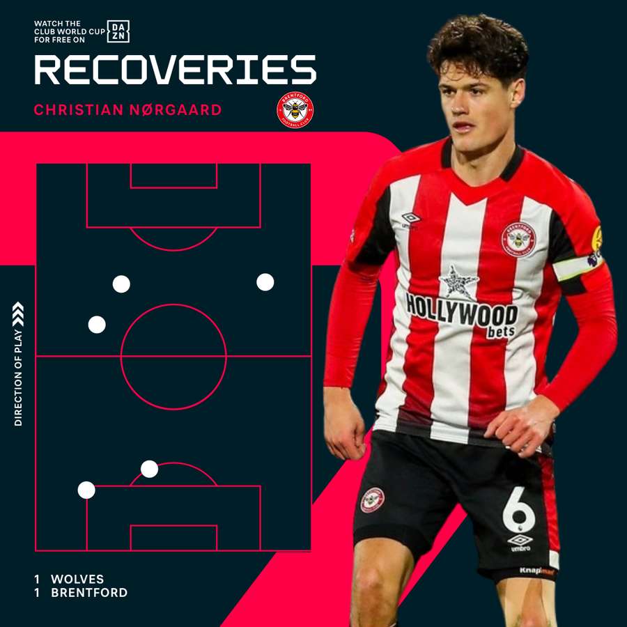 How Brentford captain Christian Norgaard could impact Arsenal next season