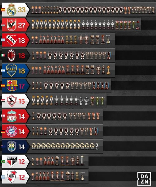 Daily Laugh - Don't give up on the Premier League Dungeon Bro, Darwin