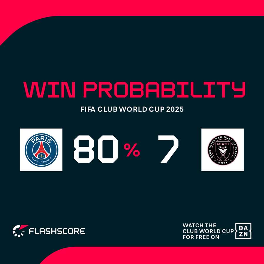 Club World Cup group review: All games recap and round of 16 draw