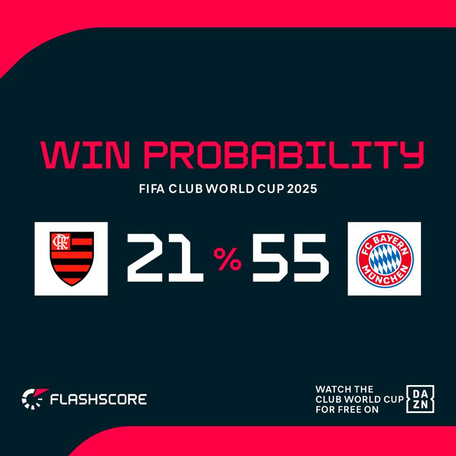 Club World Cup group review: All games recap and round of 16 draw