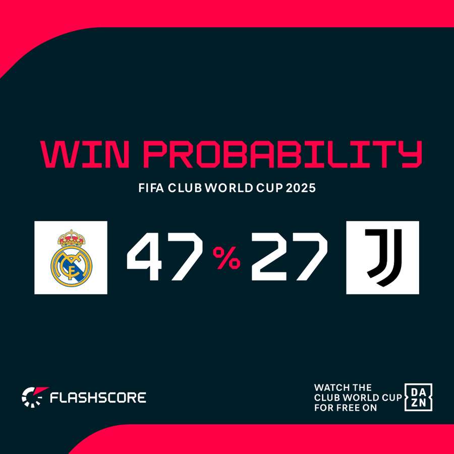 Club World Cup group review: All games recap and round of 16 draw