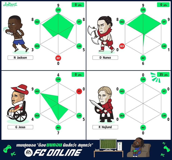 Daily Laugh - Man City are back