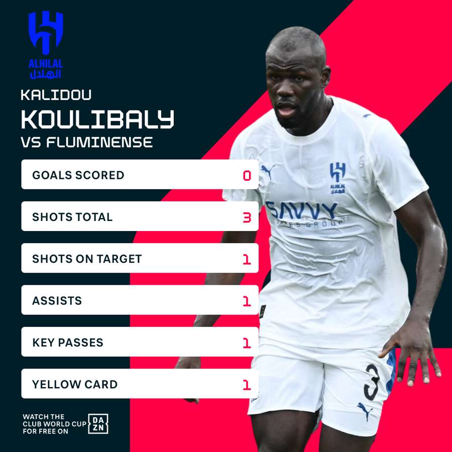 How compact Fluminense beat a rampant Al Hilal at the Club World Cup