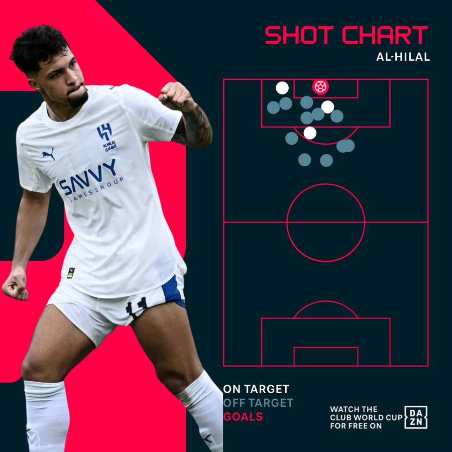 How compact Fluminense beat a rampant Al Hilal at the Club World Cup