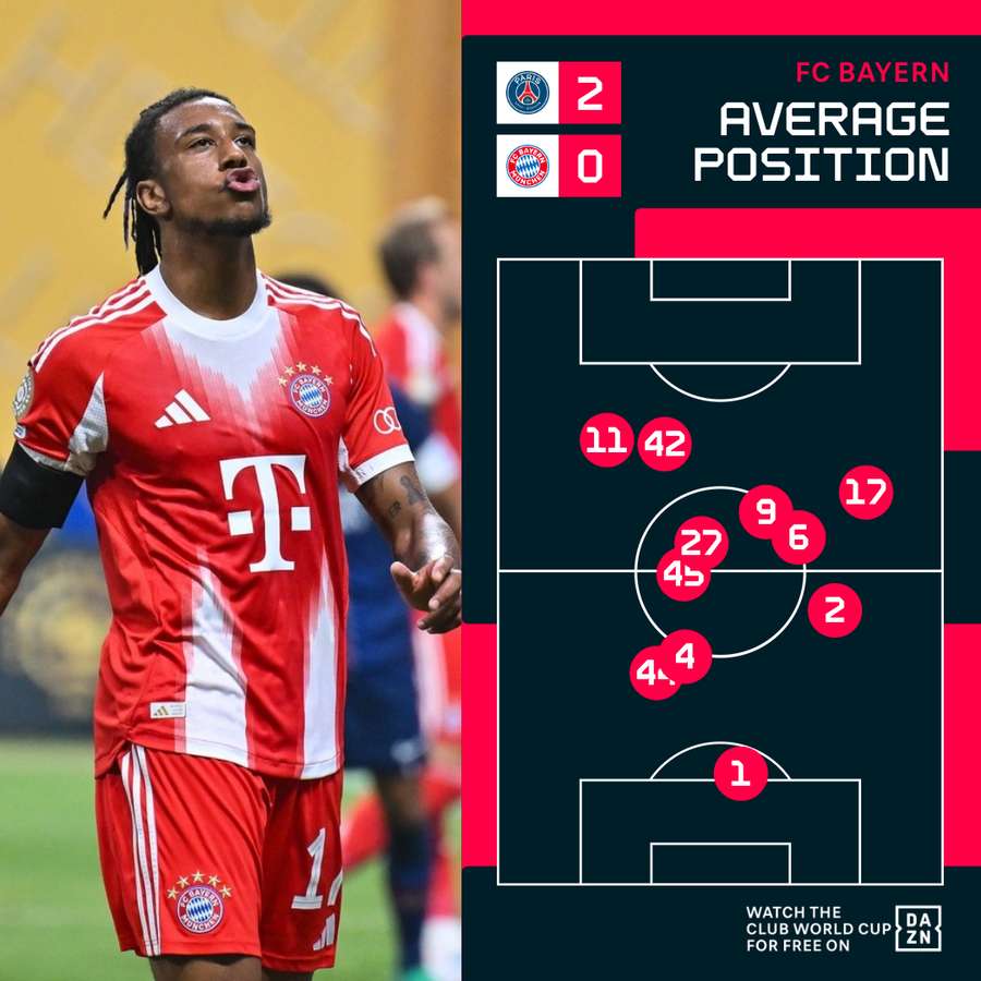 How nine-man PSG stunned Bayern Munich in epic Club World Cup clash