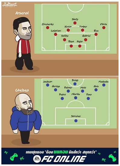 Daily Laugh - Arsenal and Chelsea transfer market