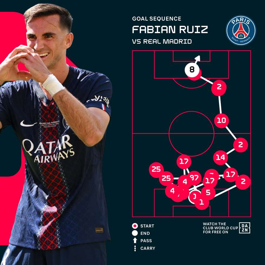 PSG thrash Real Madrid to reach Club World Cup final