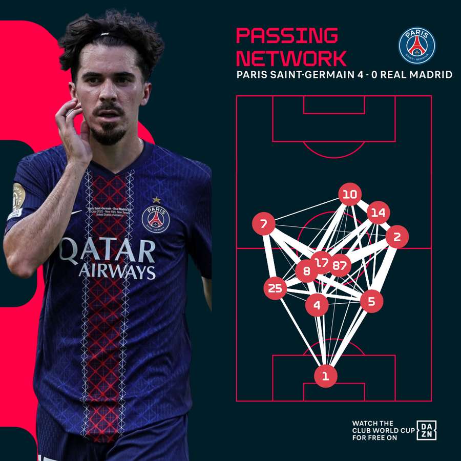 How PSG stunned Real Madrid with sensational Club World Cup win