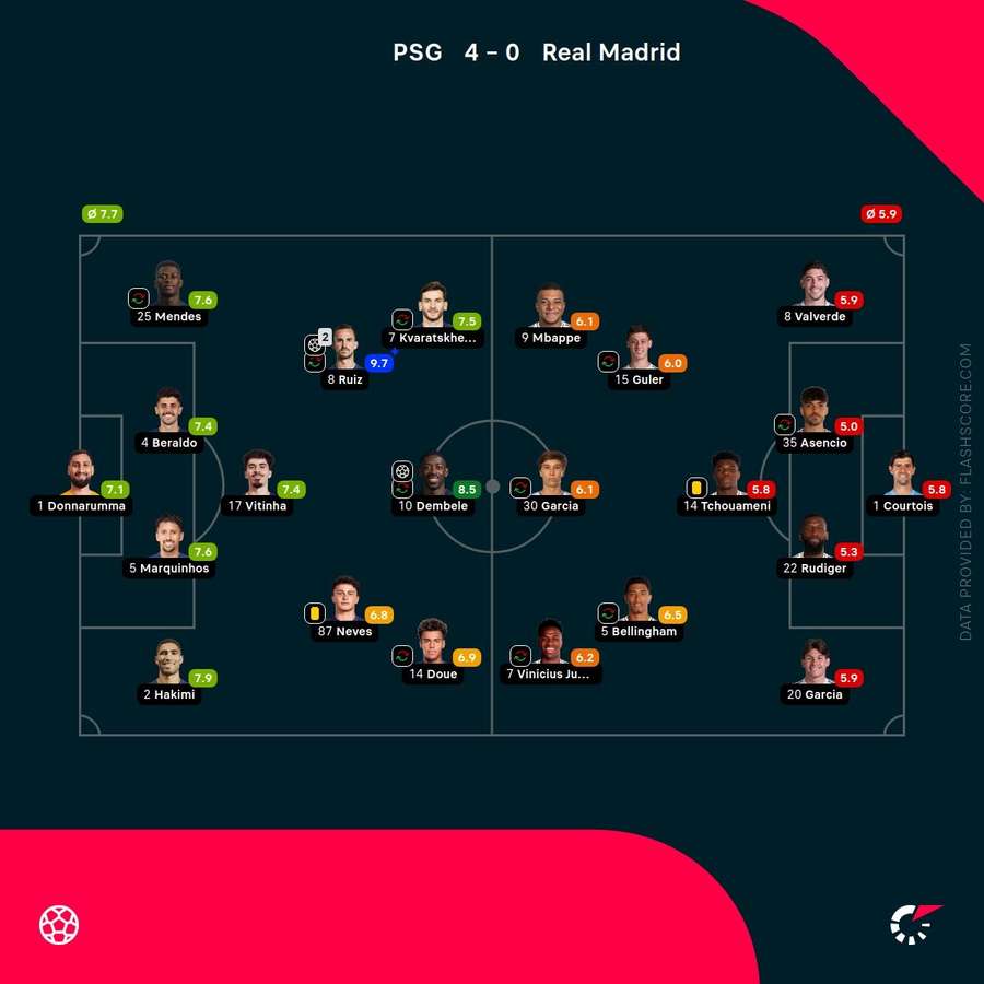 How PSG stunned Real Madrid with sensational Club World Cup win