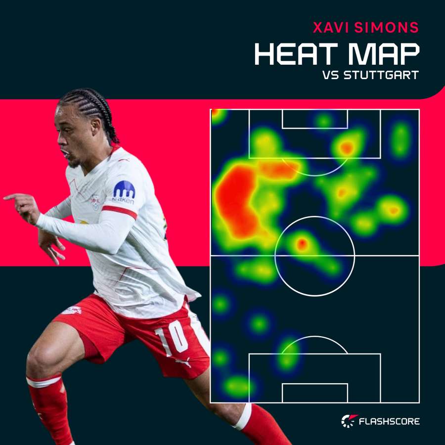 What RB Leipzig's Xavi Simons would bring to Hansi Flick's Barcelona