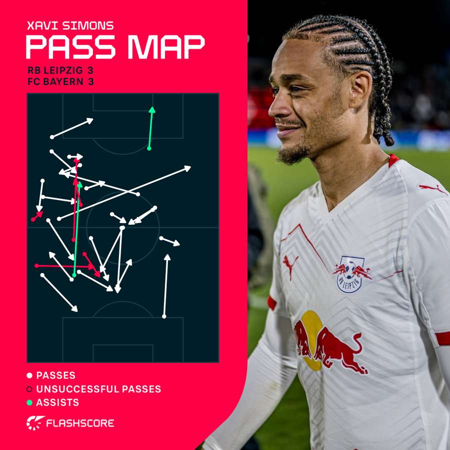 What RB Leipzig's Xavi Simons would bring to Hansi Flick's Barcelona