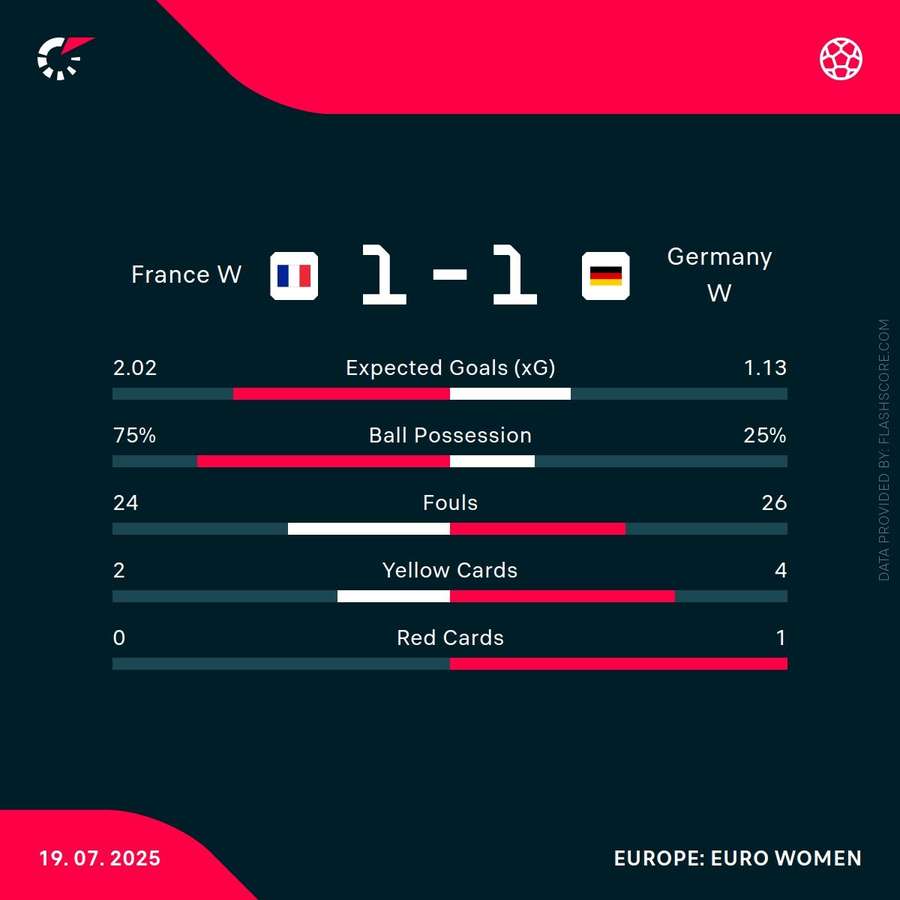 Germany edge past France on penalties to reach semi-final