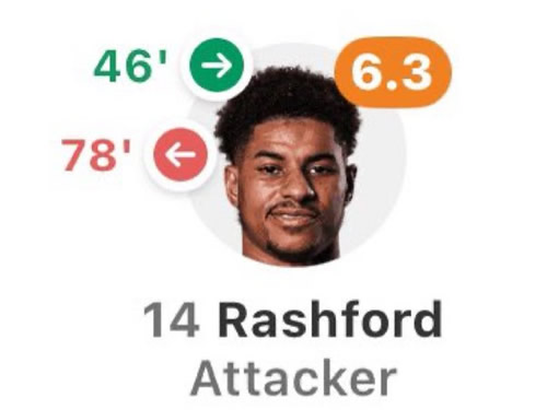 Daily Laugh - Rashford