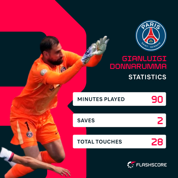 The stats that reveals what Donnarumma would offer at Man Utd instead of Onana