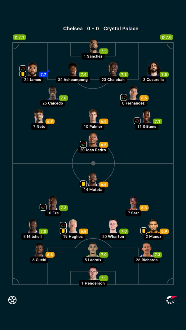 Chelsea Come From Behind to Thrash West Ham and Increase Pressure on Potter