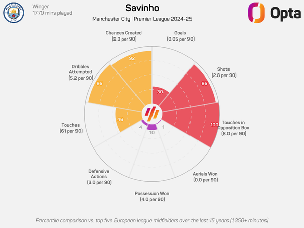 Who Tottenham Hotspur could sign before the deadline at the end of this week