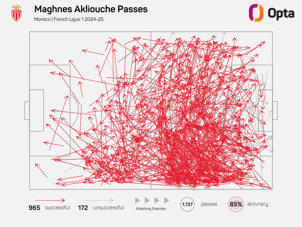 Who Tottenham Hotspur could sign before the deadline at the end of this week